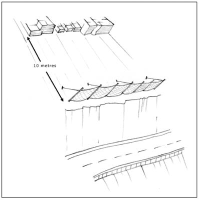 Diagram of rocks sliding down into restraining netting over a highway.